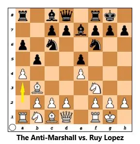 antimarshall