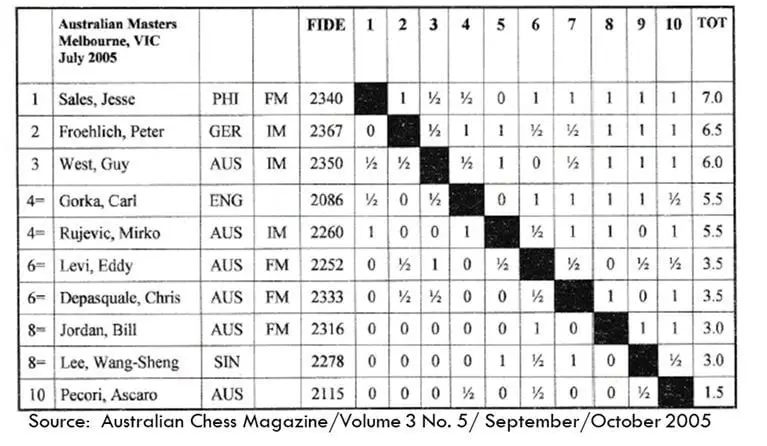graph3
