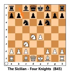 sicilian 4 knights