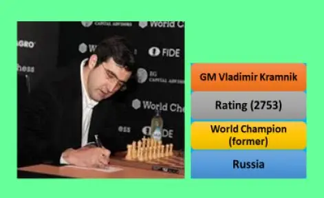 kramnik1