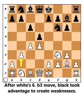 kings indianb3move1