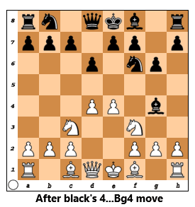 pirc4...Bg4