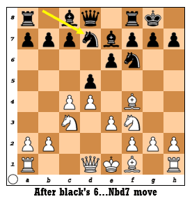 QG6.Bf4line1