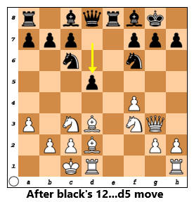 CG12...d5