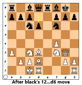 CG12...d6
