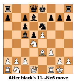 ScotchGambit 11...Ne6