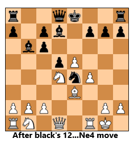 ScotchGambit 12...Ne4
