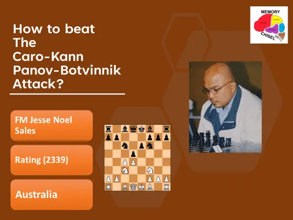 Panov Botvinnik1