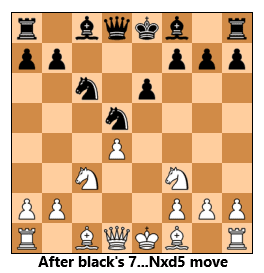 Panov Botvinnik3