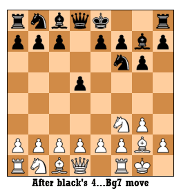 KIA2diagram