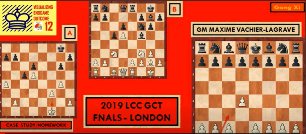 Visualizing Endgame Outcome: Series 12