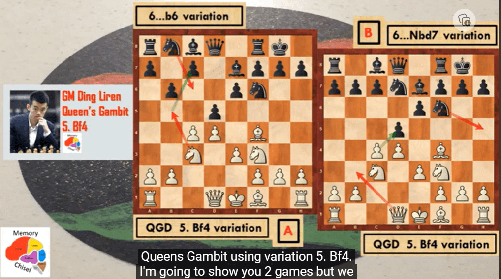 Winning with Queen's Gambit 5. Bf4