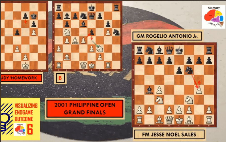 Visualizing Endgame Outcome: Series 6