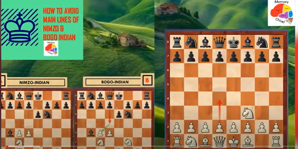 How to beat Nimzo & Bogo Indian Defense...
