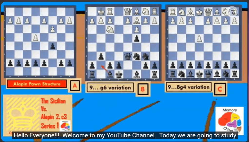 The Sicilian vs. Alapin 2. c3:  Series 1
