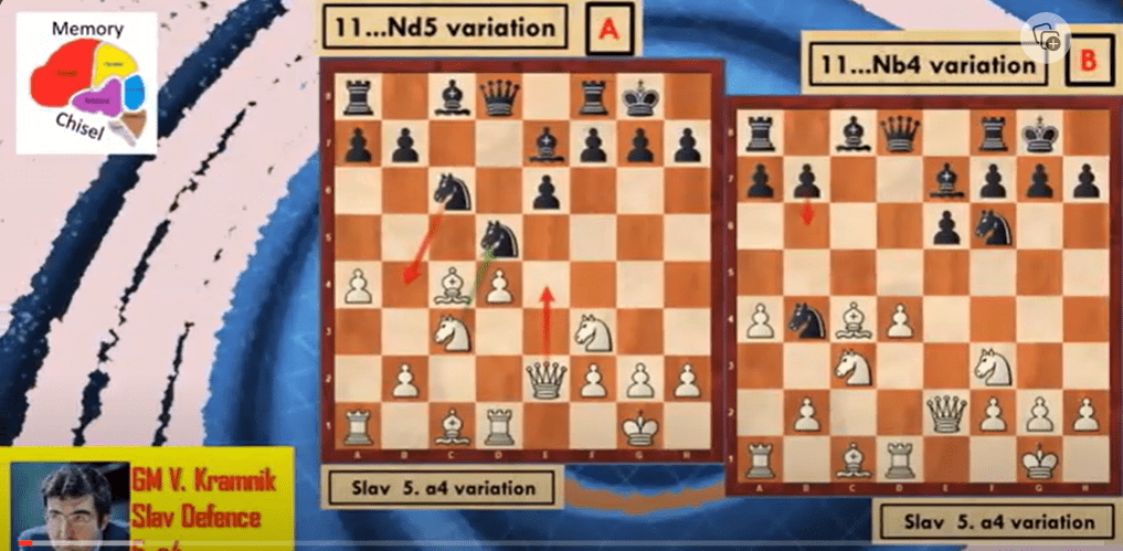 Grandmaster Kramnik's Slav 5. a4
