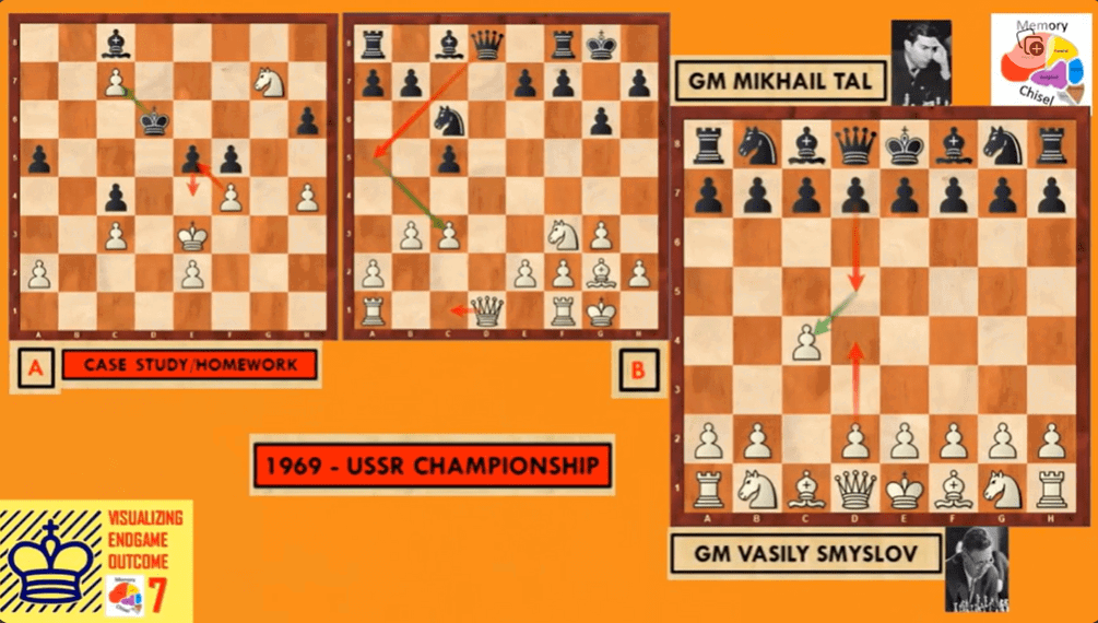 Visualizing Endgame Outcome: Series 7
