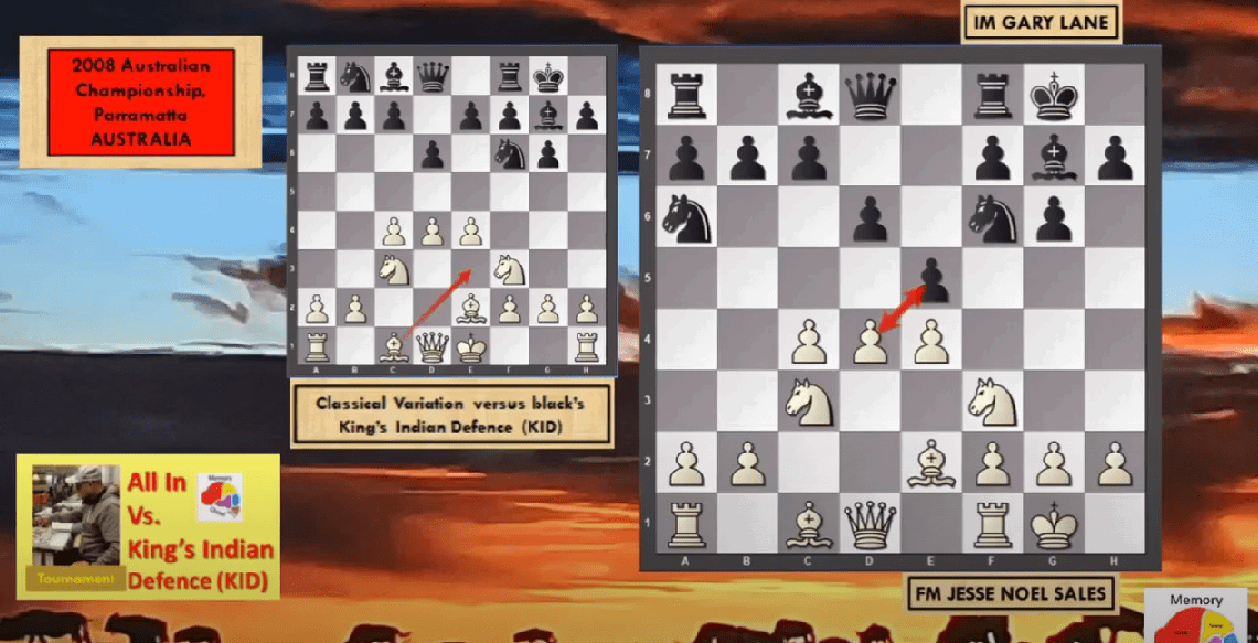 Beating the King's Indian Defense (KID)