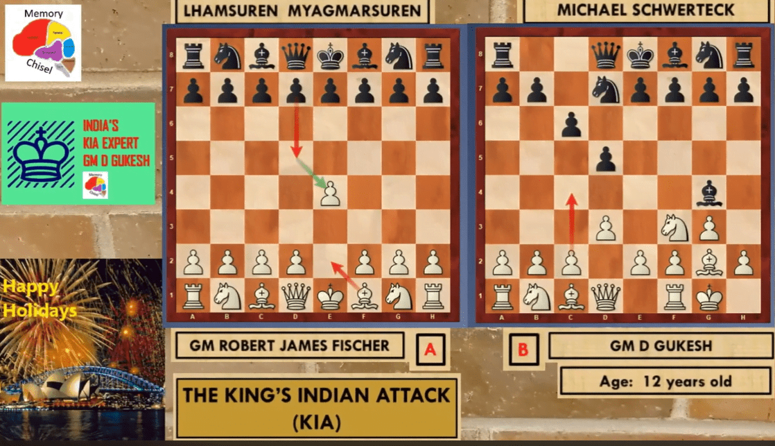 Winning with King's Indian Attack (KIA)