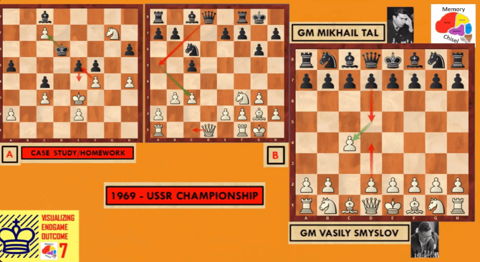Visualizing Endgame Outcome: Series 7