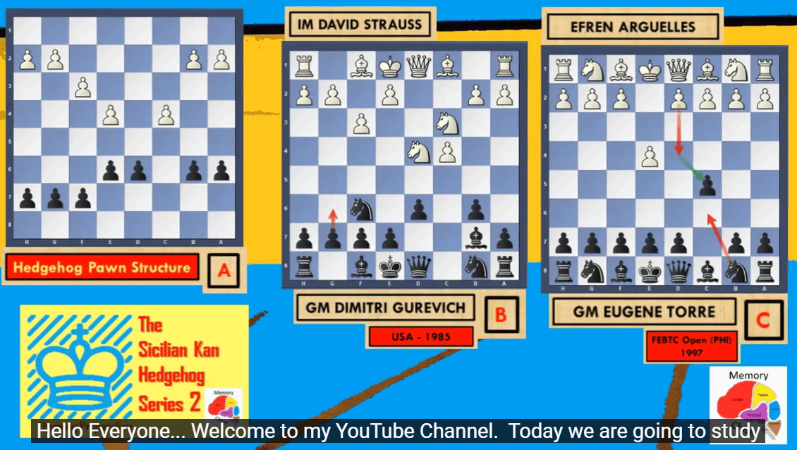 Visualizing Endgame Outcome: Series 7